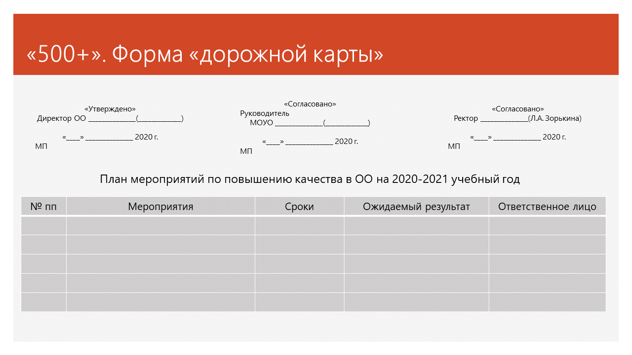 Региональный проект 500+ – Калининградский областной институт развития  образования