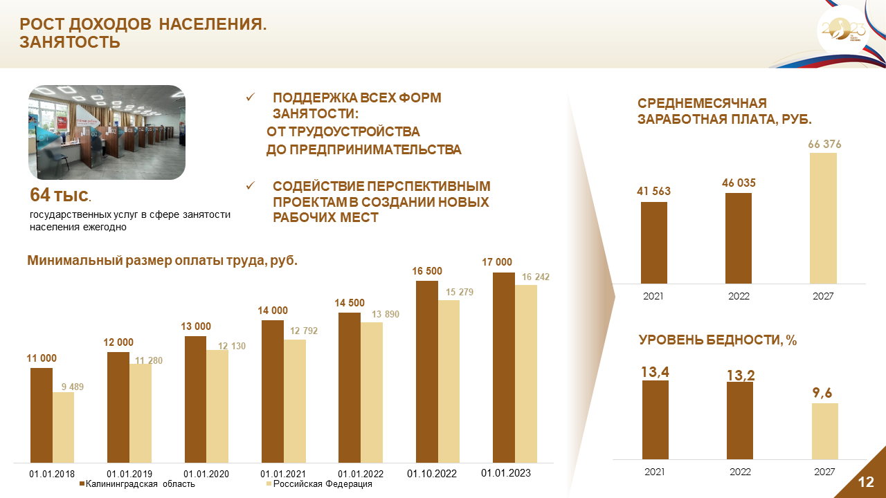 Система образования Калининградской области – Калининградский областной  институт развития образования