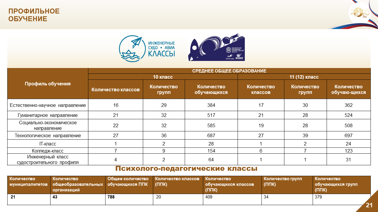 Система образования Калининградской области – Калининградский областной  институт развития образования