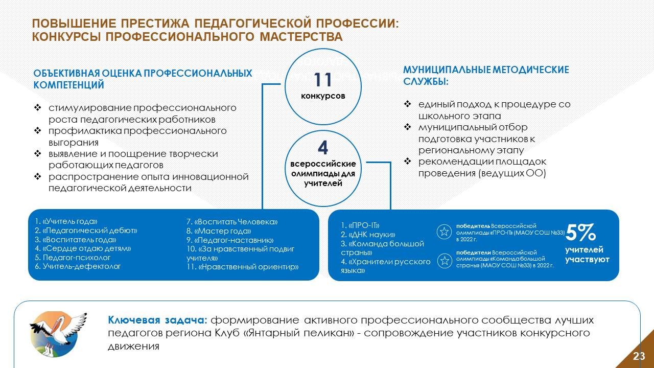 Система образования Калининградской области – Калининградский областной  институт развития образования