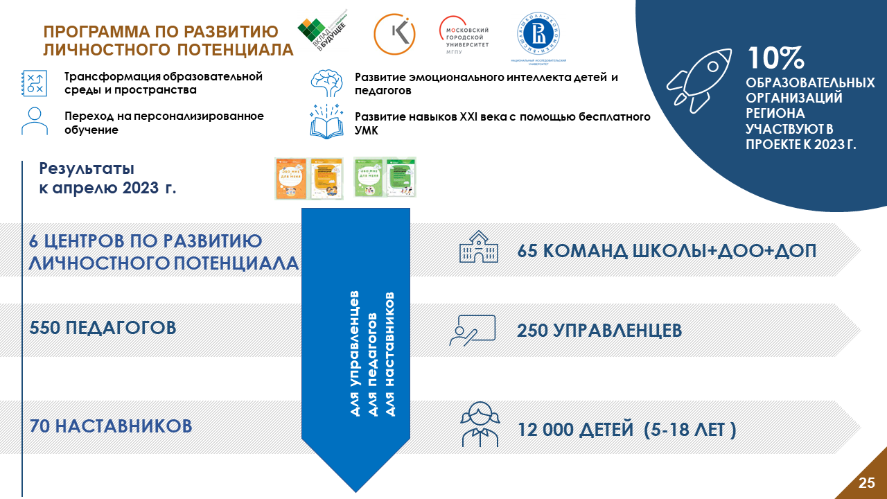 Система образования Калининградской области – Калининградский областной  институт развития образования