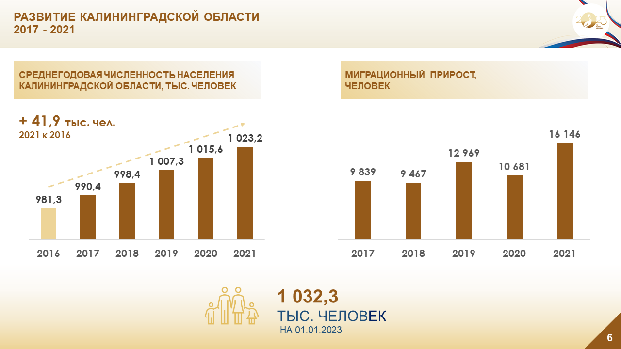 Система образования Калининградской области – Калининградский областной  институт развития образования