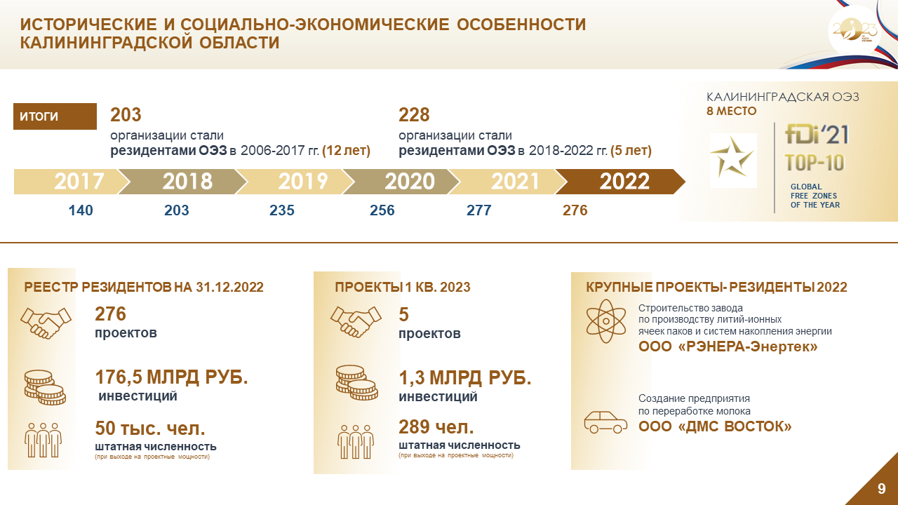 Система образования Калининградской области – Калининградский областной  институт развития образования